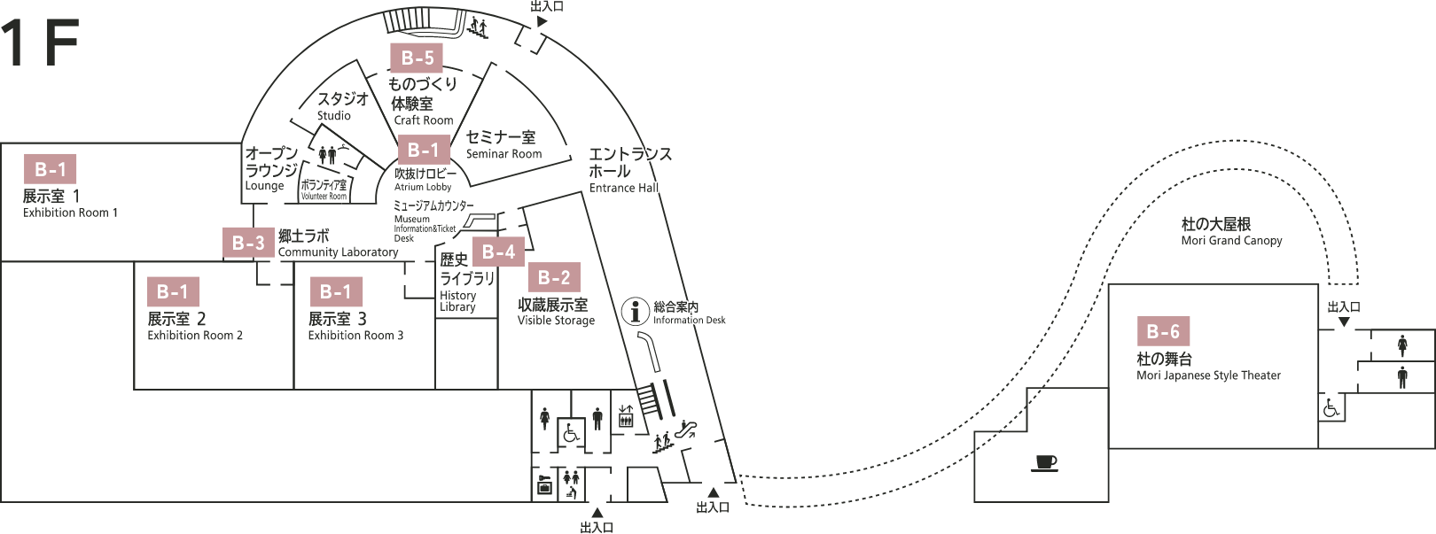 八王子歴史・郷土ミュージアム フロアマップ